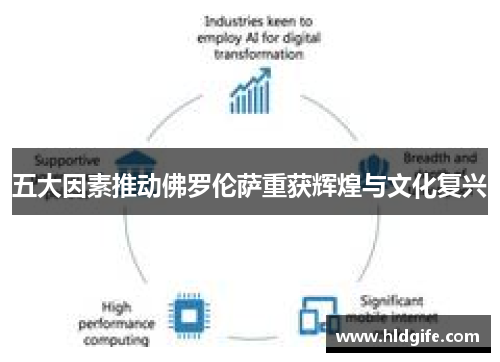 五大因素推动佛罗伦萨重获辉煌与文化复兴