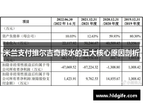 米兰支付维尔吉奇薪水的五大核心原因剖析