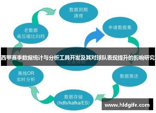 西甲赛季数据统计与分析工具开发及其对球队表现提升的影响研究 西甲赛季数据统计与分析工具开发及其对球队表现提升的影响研究