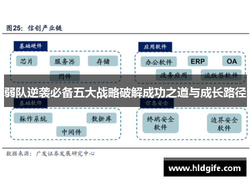 弱队逆袭必备五大战略破解成功之道与成长路径 弱队逆袭必备五大战略破解成功之道与成长路径