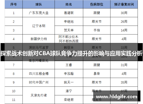 探索战术创新对CBA球队竞争力提升的影响与应用实践分析