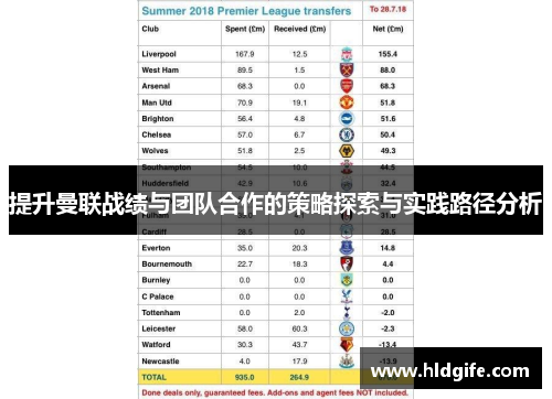 提升曼联战绩与团队合作的策略探索与实践路径分析 提升曼联战绩与团队合作的策略探索与实践路径分析