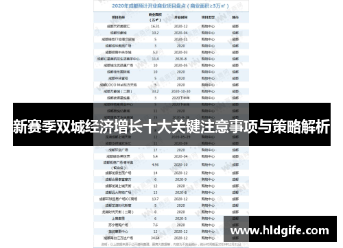 新赛季双城经济增长十大关键注意事项与策略解析