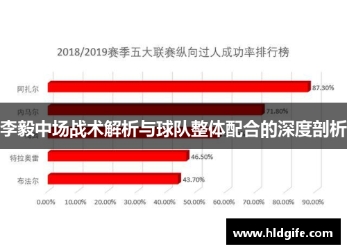 李毅中场战术解析与球队整体配合的深度剖析